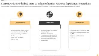 Current Vs Future Desired State To Enhance Human Resource Department Operations