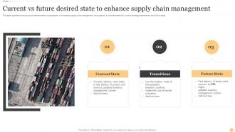 Current Vs Future Desired State To Enhance Supply Chain Management