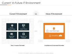 Current vs future it environment devops in hybrid model it ppt themes