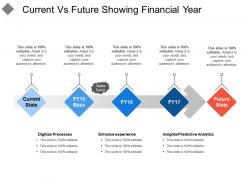 Current vs future showing financial year