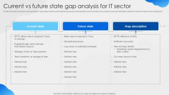 Current Vs Future State Gap Analysis For It Sector