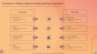 Current Vs Future State In Order Purchase Process
