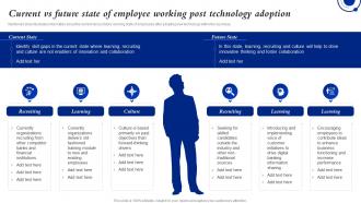 Current Vs Future State Of Employee Working Post Technology Adoption