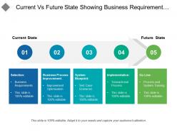 Current vs future state showing business requirement implementation