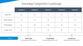 Current Vs Future Strategy Planning PPT Example AT Professionally Impressive