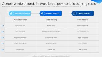 Current Vs Future Trends In Evolution Of Payments In Banking Sector
