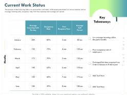 Current work status period ppt powerpoint presentation slides show