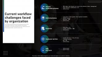 Current Workflow Challenges Faced By Organization Impact Of Automation On Business
