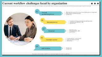 Current Workflow Challenges Faced By Organization process Optimization