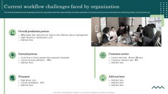 Current Workflow Challenges Faced By Organization Workflow Automation Implementation