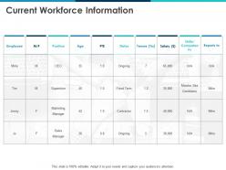 Current workforce information employee ppt powerpoint presentation icon sample