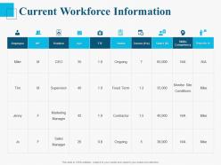 Current workforce information ppt powerpoint presentation guidelines