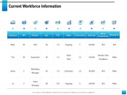 Current workforce information tenure ppt powerpoint presentation file deck