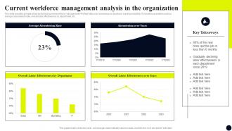 Current Workforce Management Analysis In The Streamlined Workforce Management