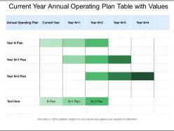 Current year annual operating plan table with values