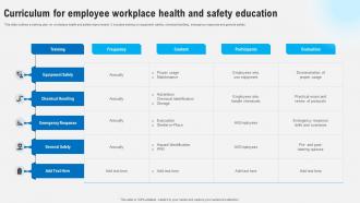 Curriculum For Employee Workplace Health And Safety Education Strategies To Comply Strategy SS V