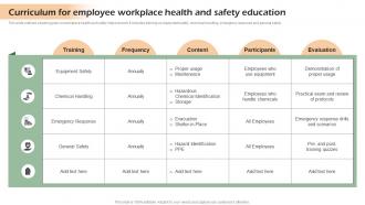 Curriculum For Employee Workplace Health Developing Shareholder Trust With Efficient Strategy SS V