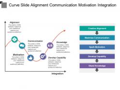 Curve slide alignment communication motivation integration