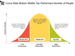 Curve slide bottom middle top performers number of people