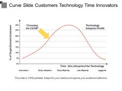 Curve Slide Customers Technology Time Innovators