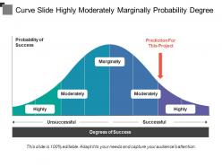 Curve Slide Highly Moderately Marginally Probability Degree
