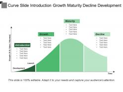 Curve Slide Introduction Growth Maturity Decline Development