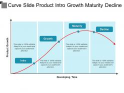 Curve slide product intro growth maturity decline