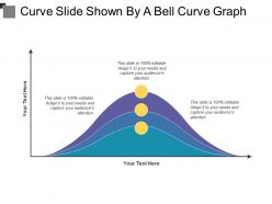 Curve slide shown by a bell curve graph