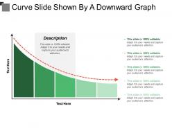 Curve slide shown by a downward graph