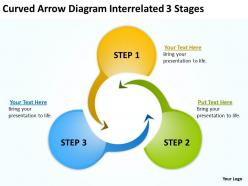 Curved arrow diagram interrelatd 3 stages ppt powerpoint slides
