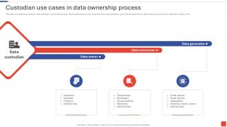Custodian Use Cases In Data Ownership Process