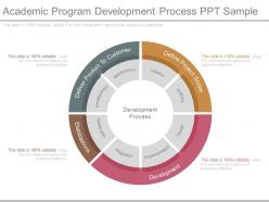 Custom Academic Program Development Process Ppt Sample