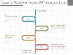 Custom academic publishing timeline ppt examples slides
