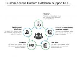 Custom access custom database support roi focused marketing cpb
