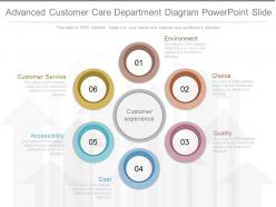 Custom advanced customer care department diagram powerpoint slide