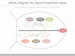Custom affinity diagram six sigma powerpoint ideas