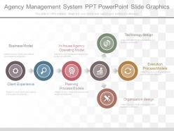 Custom agency management system ppt powerpoint slide graphics