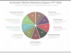 Custom automated medical marketing diagram ppt slide