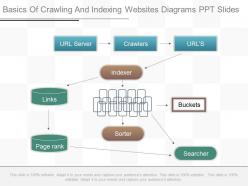 Custom basics of crawling and indexing websites diagrams ppt slides