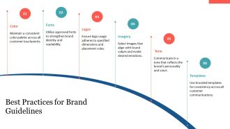 Custom Branding For Customer Portals PPT Structure AT Customizable Interactive
