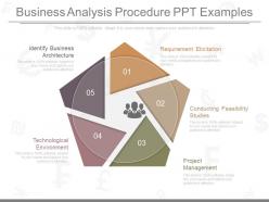 Custom business analysis procedure ppt examples