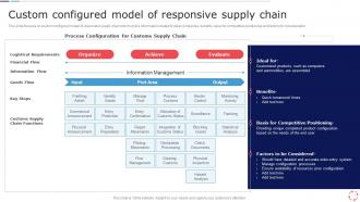 Custom Configured Model Of Responsive Supply Chain Models For Improving Supply Chain Management