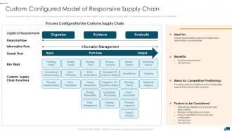 Custom Configured Model Understanding Different Supply Chain Models