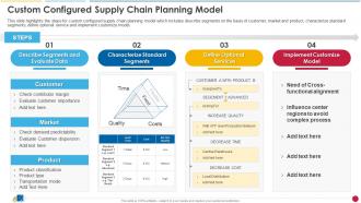 Custom Configured Supply Chain Planning Model Ecommerce Supply Chain Management