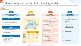 Custom Configured Supply Chain Planning Model Global Supply Planning For E Commerce