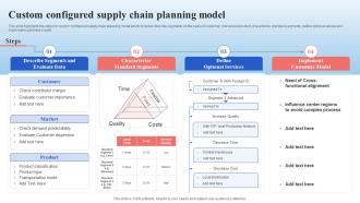 Custom Configured Supply Chain Planning Model Supply Chain Management And Advanced