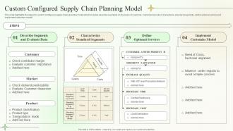 Custom Configured Supply Chain Planning Model Supply Chain Planning And Management