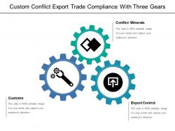 Custom conflict export trade compliance with three gears