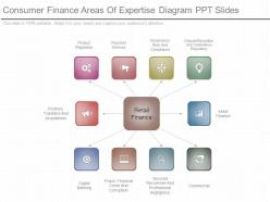 Custom consumer finance areas of expertise diagram ppt slides