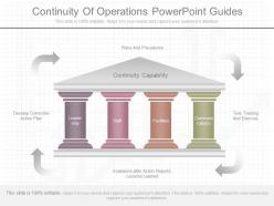 Custom continuity of operations powerpoint guides
